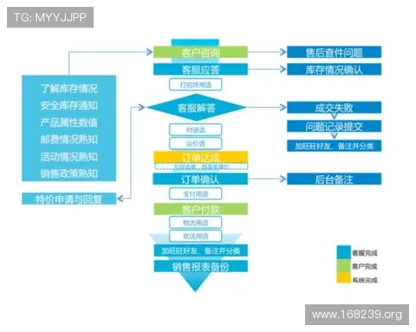 全面解析永利国际客服服务流程与常见问题解答